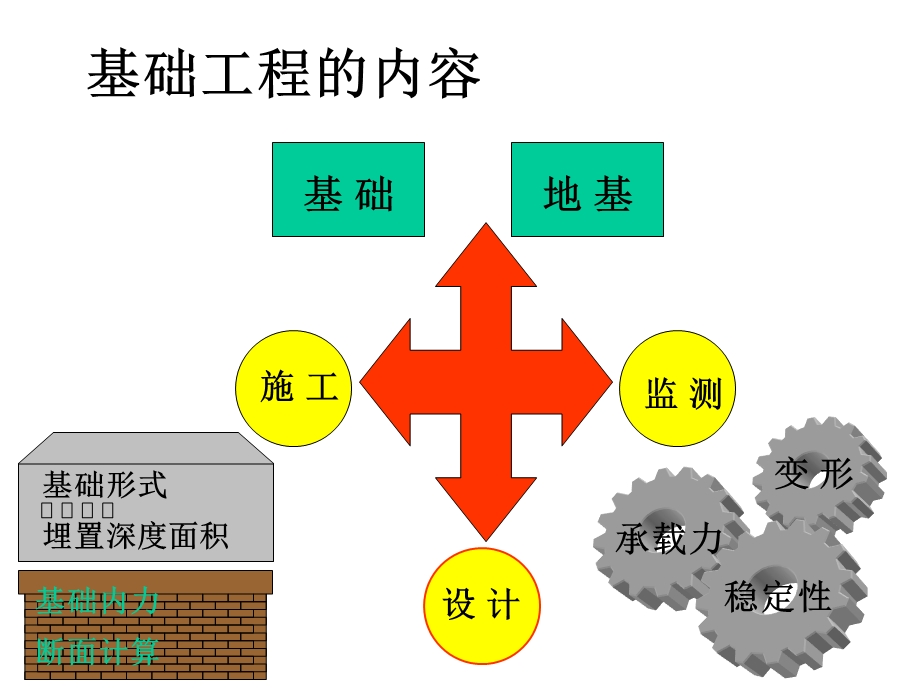 2基础工程答疑.ppt_第2页