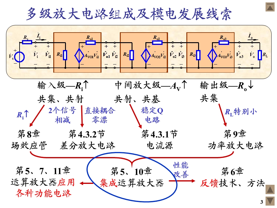 09zch05、信号运算电路4.ppt_第3页