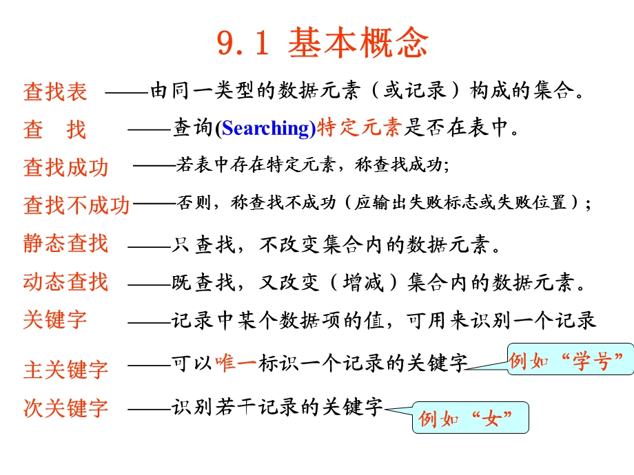 九章查找Search.ppt_第2页