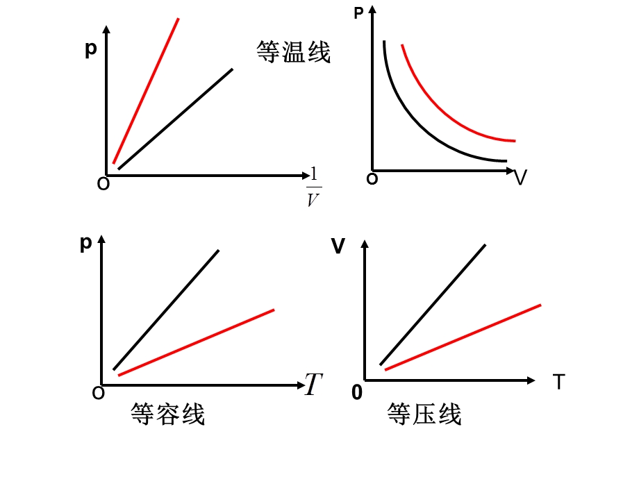 理想气体状态方程(精品课件).ppt_第2页