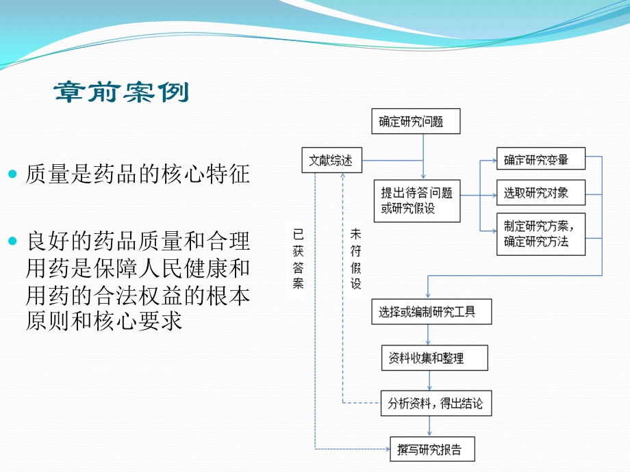 药品管理学概论(药品管理学)ppt课件.ppt_第3页