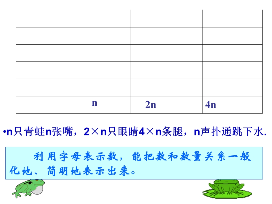 用字母表示数(华东师大版).ppt_第3页