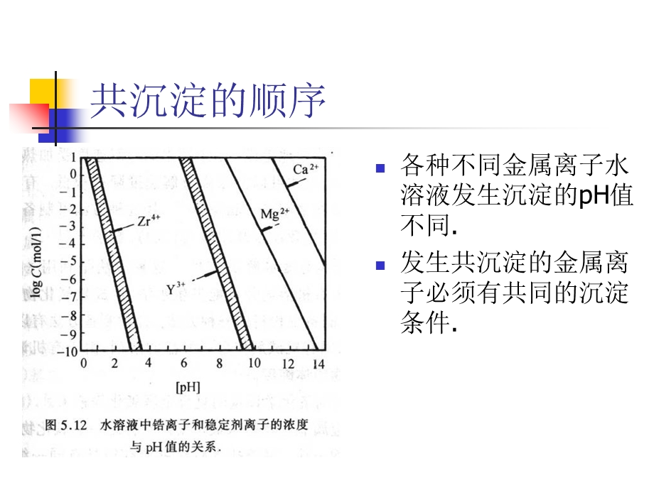 纳米材料合成液相.ppt_第3页