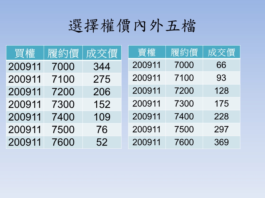 选择权基本策略图型说明(期中).ppt_第3页