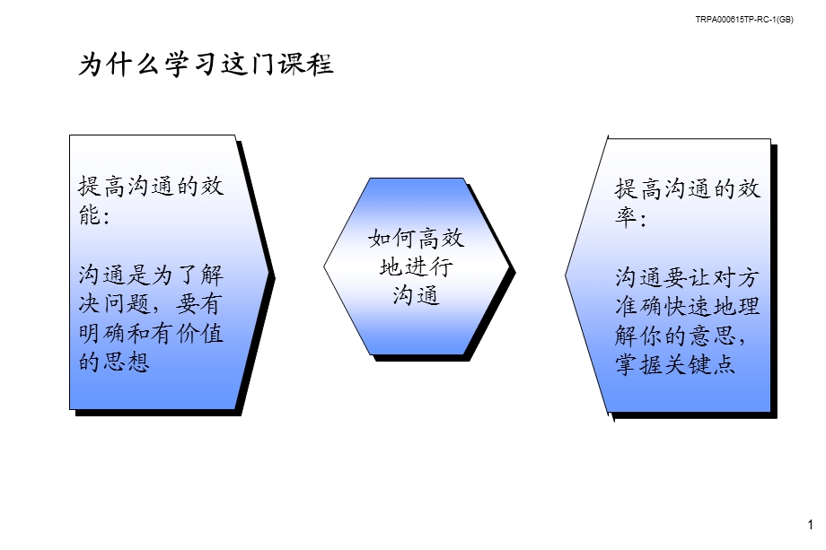 金字塔写作原则.ppt_第2页