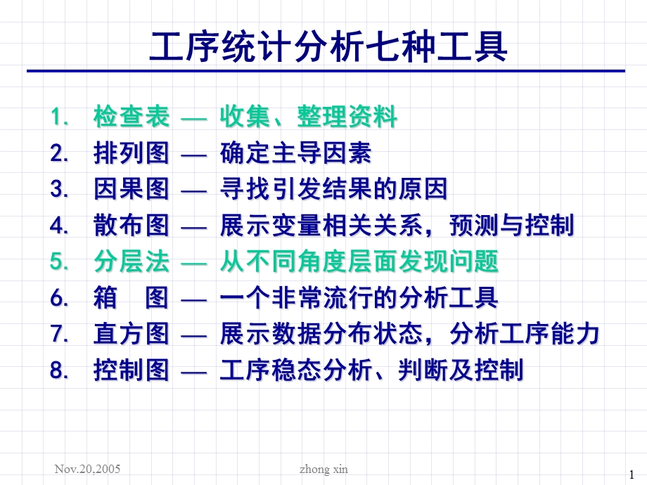 工序统计分析七种工具.ppt_第1页