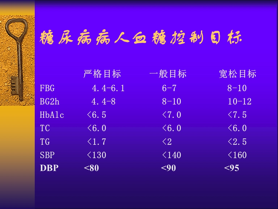 糖尿病自我管理(最新版).ppt_第2页