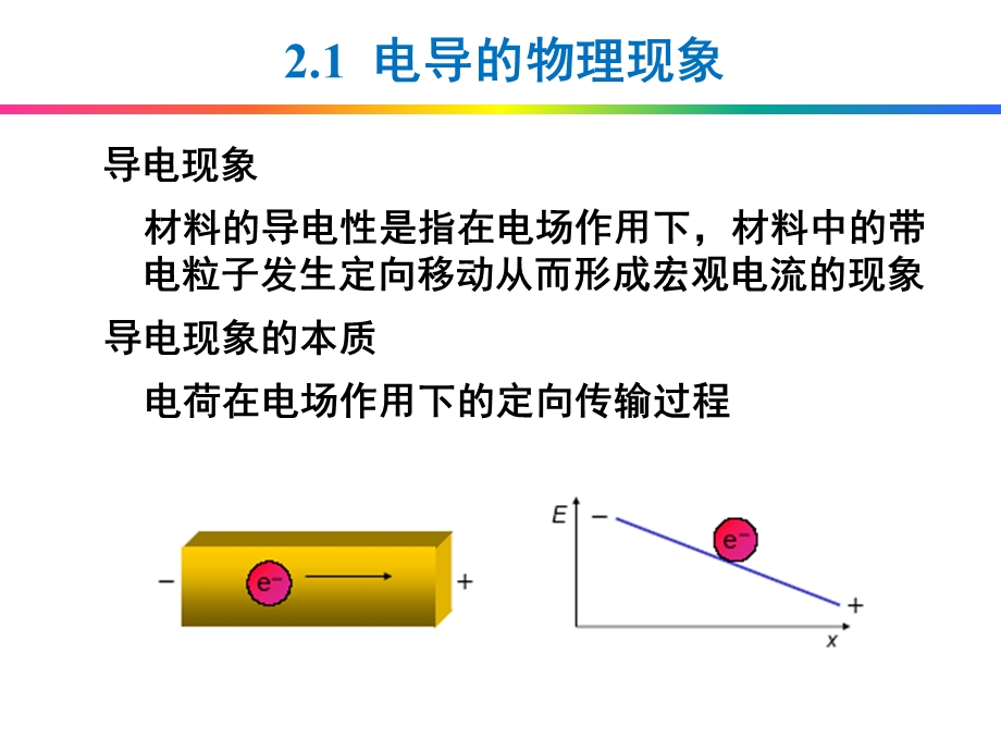 第二章无机材料的电学性能.ppt_第2页