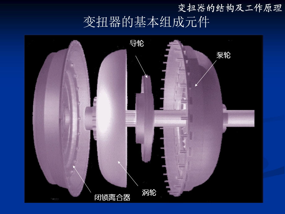 变扭器结构及工作原理3.ppt_第3页