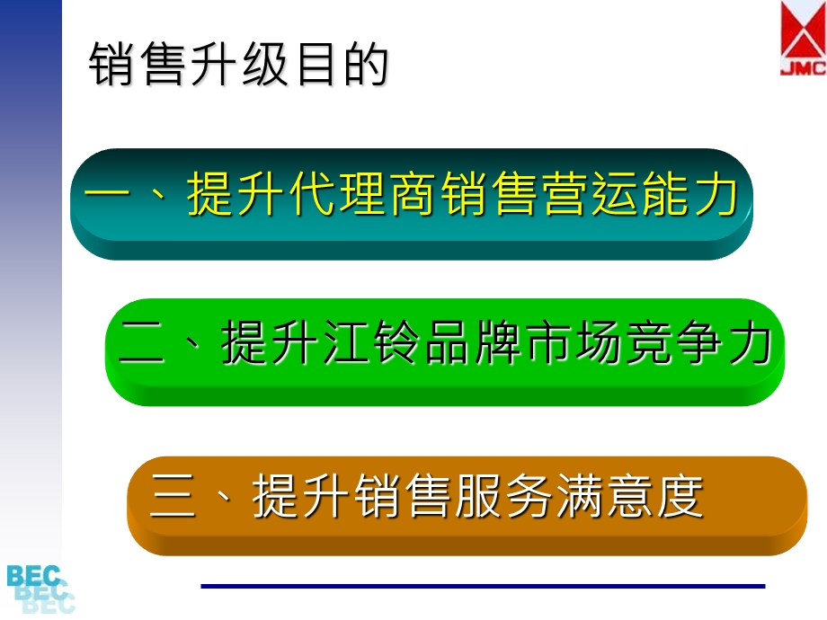 销售经理课程(江铃汽车).ppt_第3页