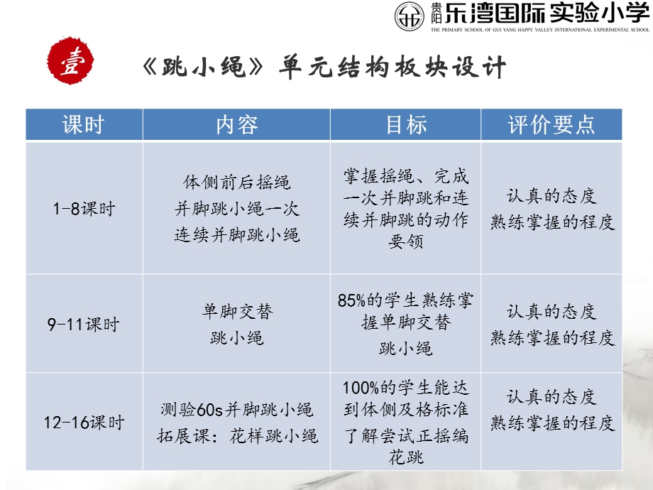 12月集体汇报小绳单元鲁敏.ppt_第3页