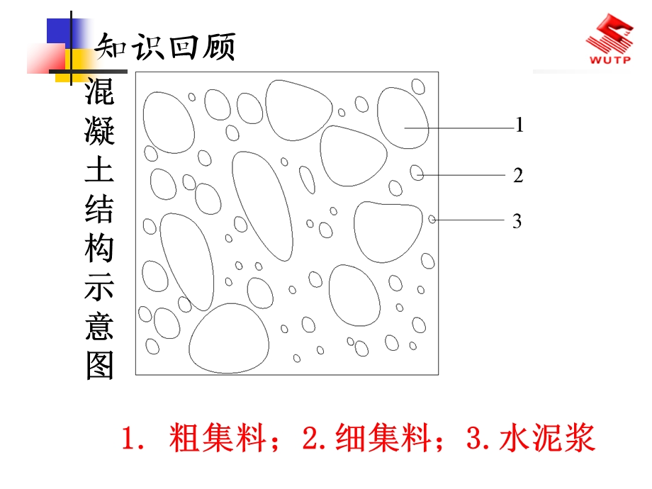 混凝土立方体抗压强度试验.ppt_第2页