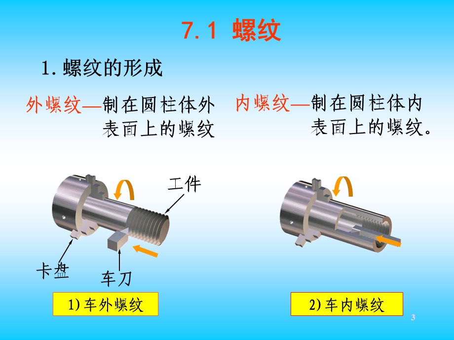 精品PPT课件第7章标准件与齿轮.ppt_第3页