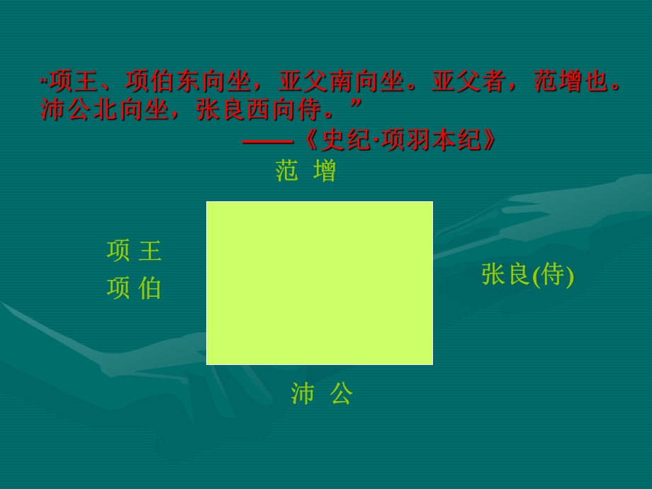 鸿门宴中的座次排列.ppt_第3页