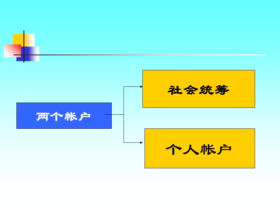 社会保险的构成.ppt_第3页