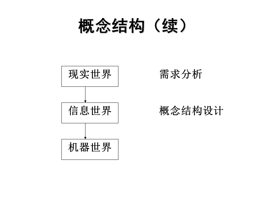 12数据库设计概念结构设计(上课课件).ppt_第3页