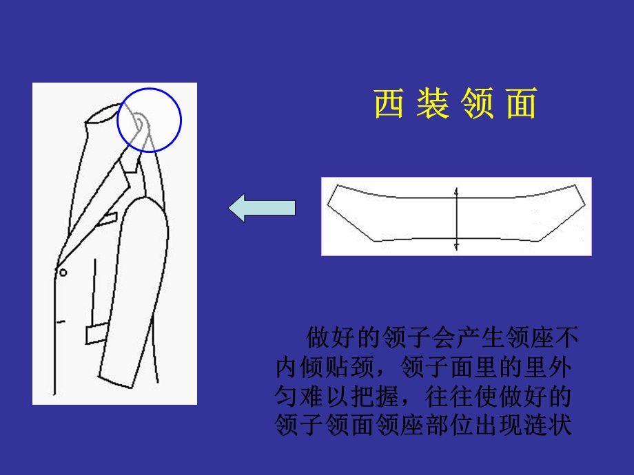 第八章西服结构制图.ppt_第3页