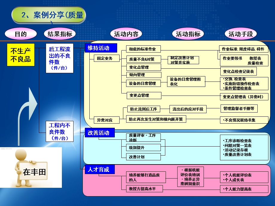 精益七大任务(流程图).ppt_第2页