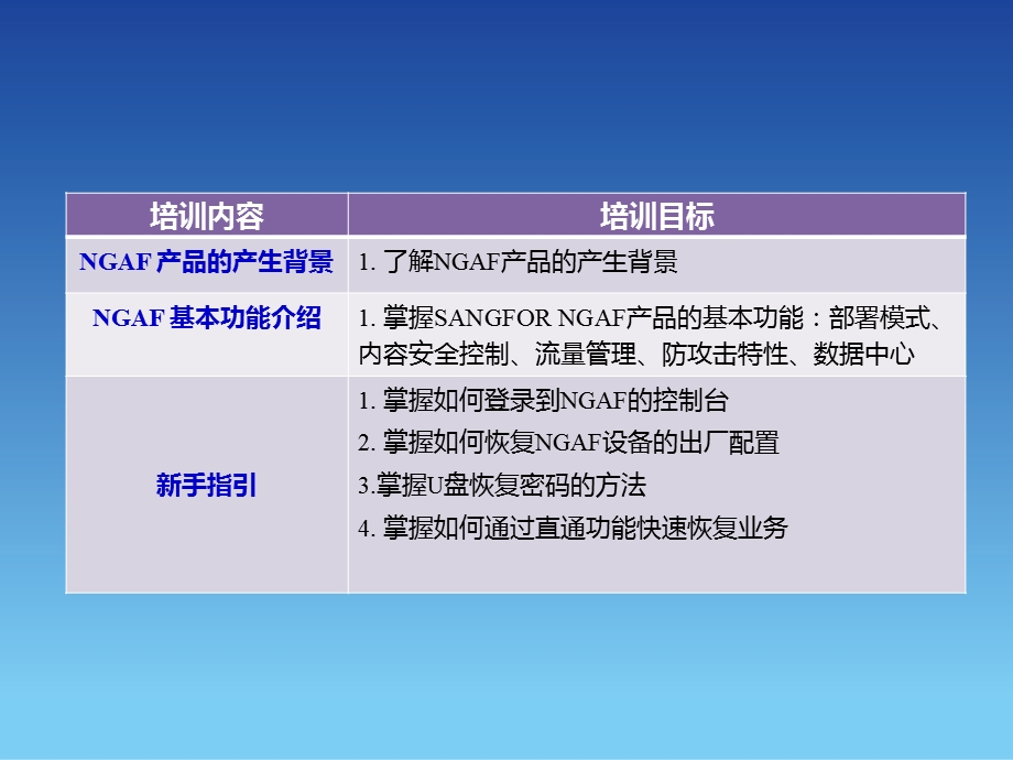 SANGFORNGAFV4.7渠道初级认证培训01基本功能介绍.ppt_第2页