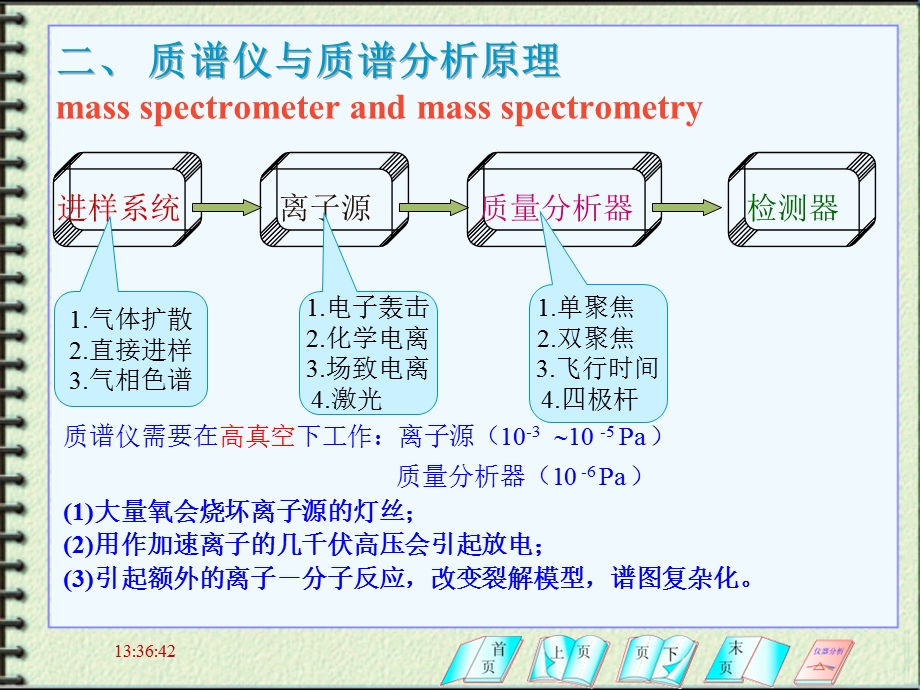 质谱分析方惠群版.ppt_第3页