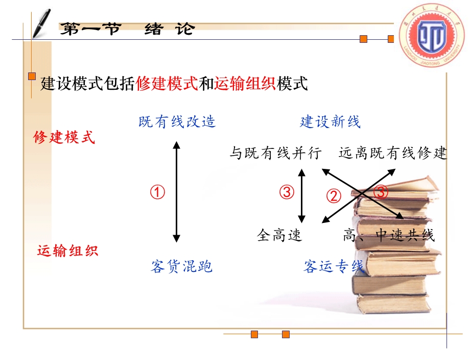 铁路车站与枢纽.ppt_第2页