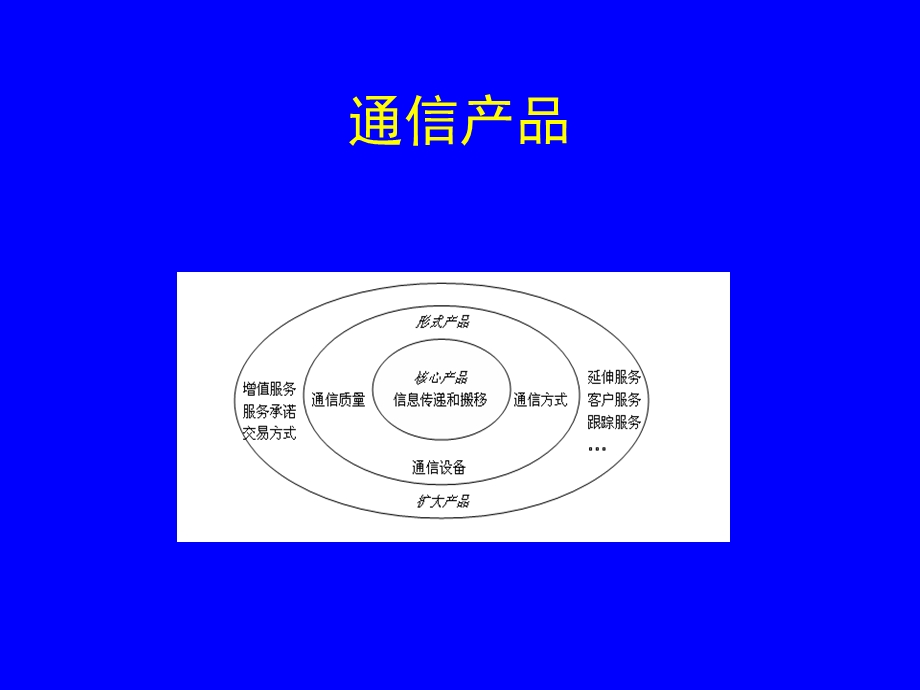 通信经济学(第2版) 第5章 通信企业产出分析.ppt_第2页