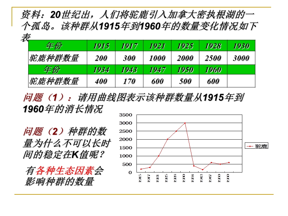 第三节种群的数量波动及调节.ppt_第2页