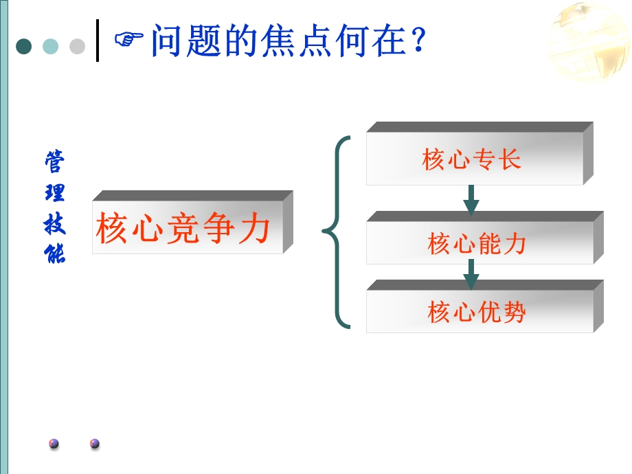 自我管理与自我发展.ppt_第2页