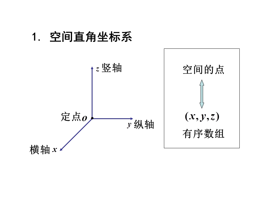 空间解析几何复习.ppt_第2页