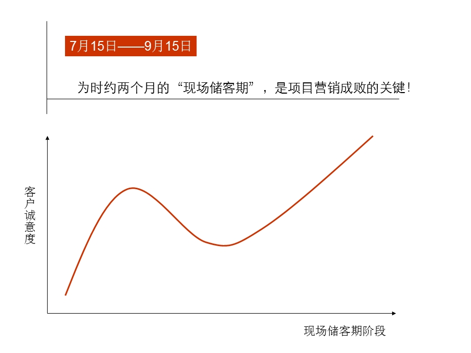 自然天城蓄客方案.ppt_第2页