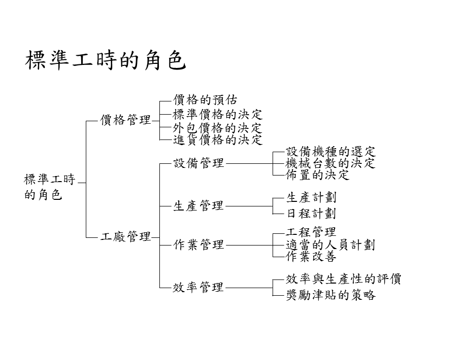 工业工程教材ppt课件.ppt_第3页