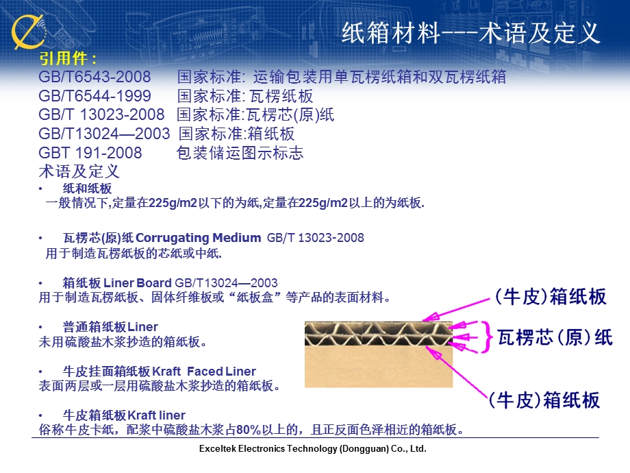 瓦楞纸箱规格资料.ppt_第2页