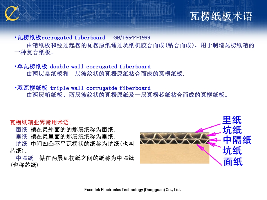 瓦楞纸箱规格资料.ppt_第3页