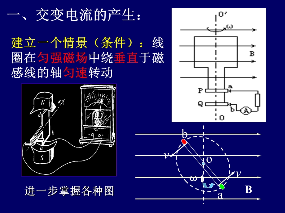 交变电流.ppt_第2页