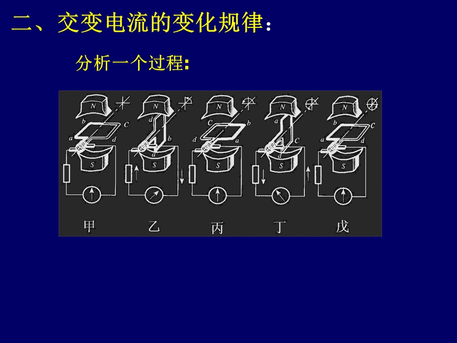 交变电流.ppt_第3页