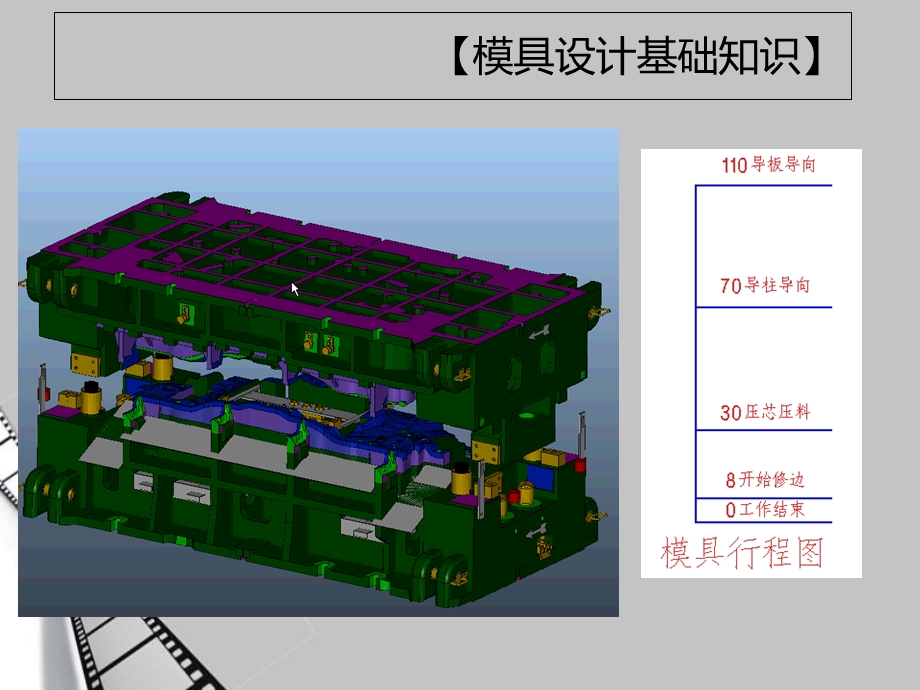 模具设计修边模设计流程.ppt_第3页