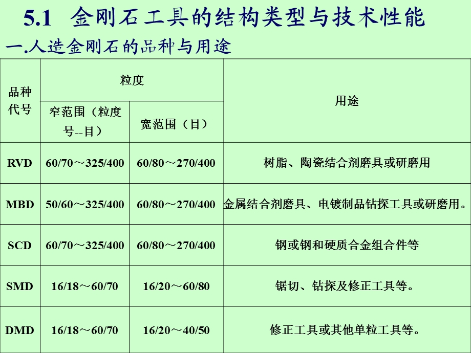 石材工艺学笫五章石材的加工工具与使用技术.ppt_第2页