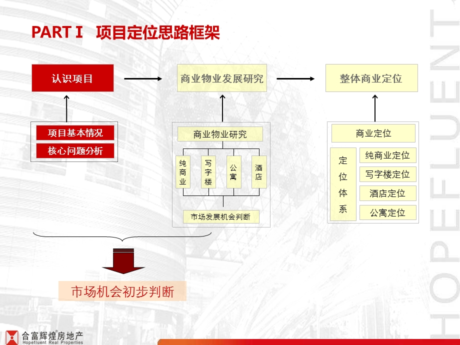 长沙恒大绿洲项目二期定位报告商业部分183p.ppt_第3页