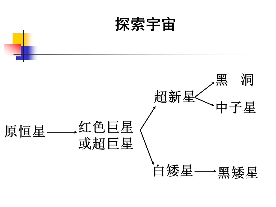 教科版科学六下探索宇宙课件之二.ppt_第1页