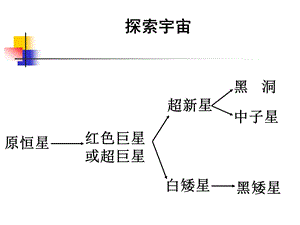 教科版科学六下探索宇宙课件之二.ppt