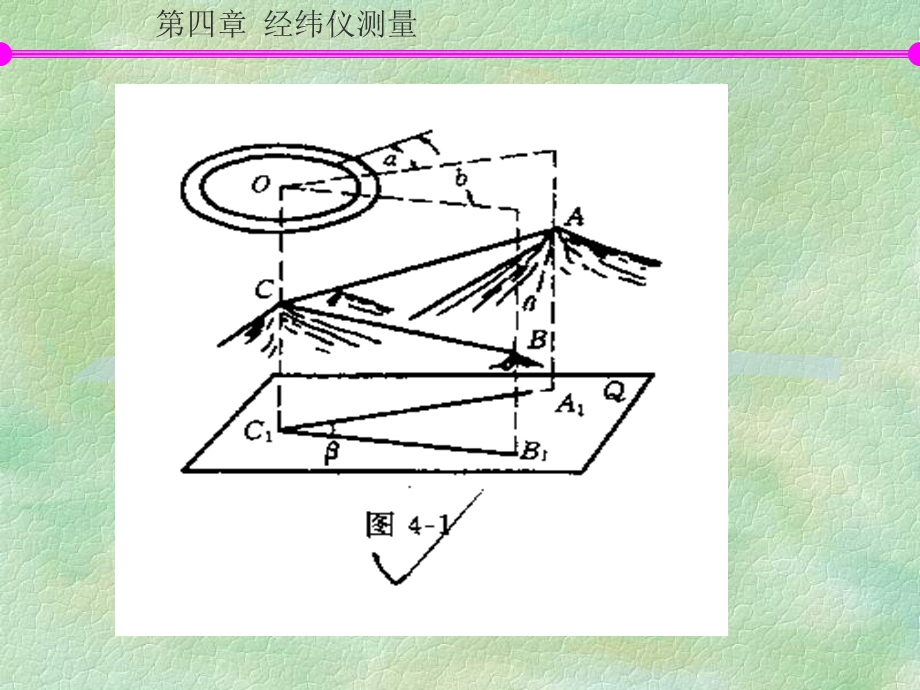 ch4经纬仪测量.ppt_第2页