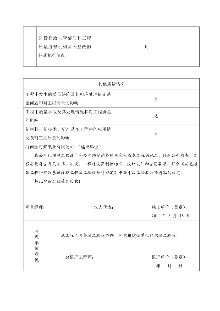 sm施工单位工程竣工报告.doc_第3页