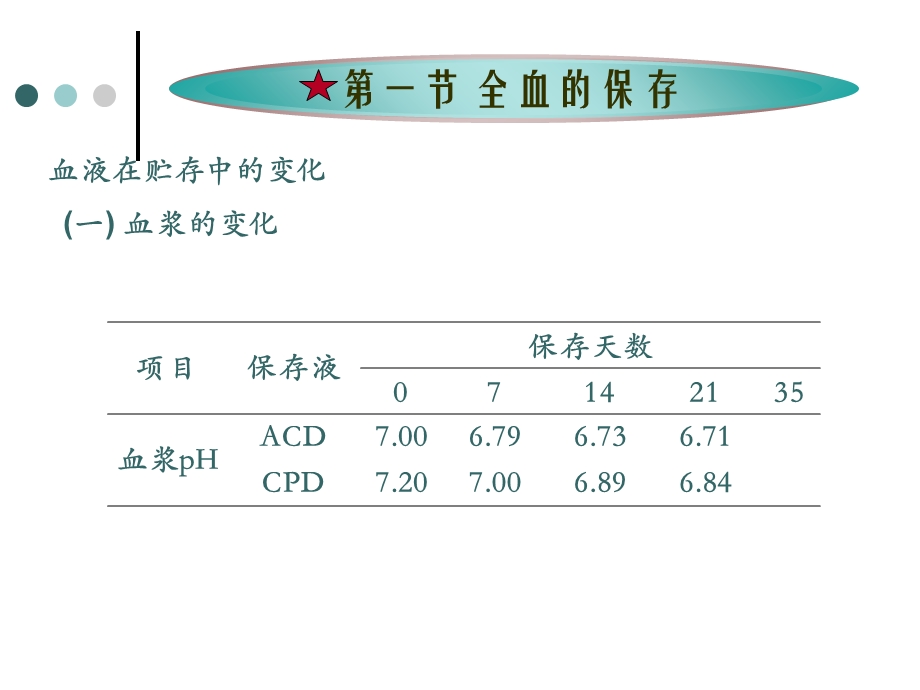 血液及其成分的保存、运输和领发.ppt_第3页