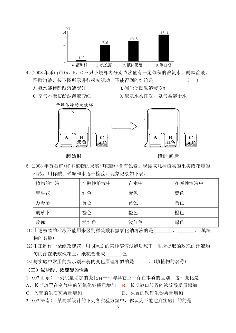 常见的酸和碱复习提纲.doc_第3页