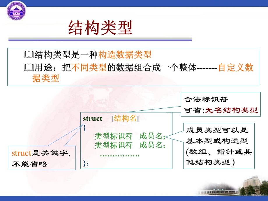 第八部分结构和联合类型.ppt_第3页