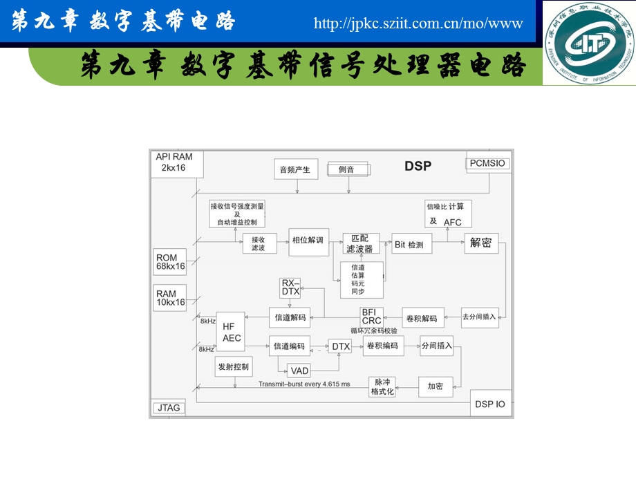 kj12数字基带电路.ppt_第2页