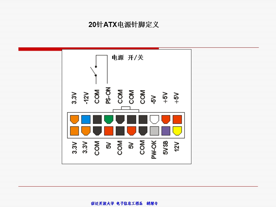 计算机主板检测与维修的关键检测点.ppt_第2页