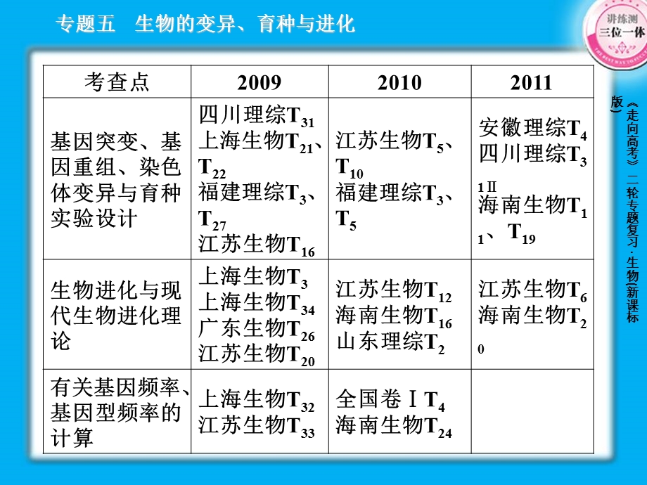 生物变异与育种.ppt_第3页