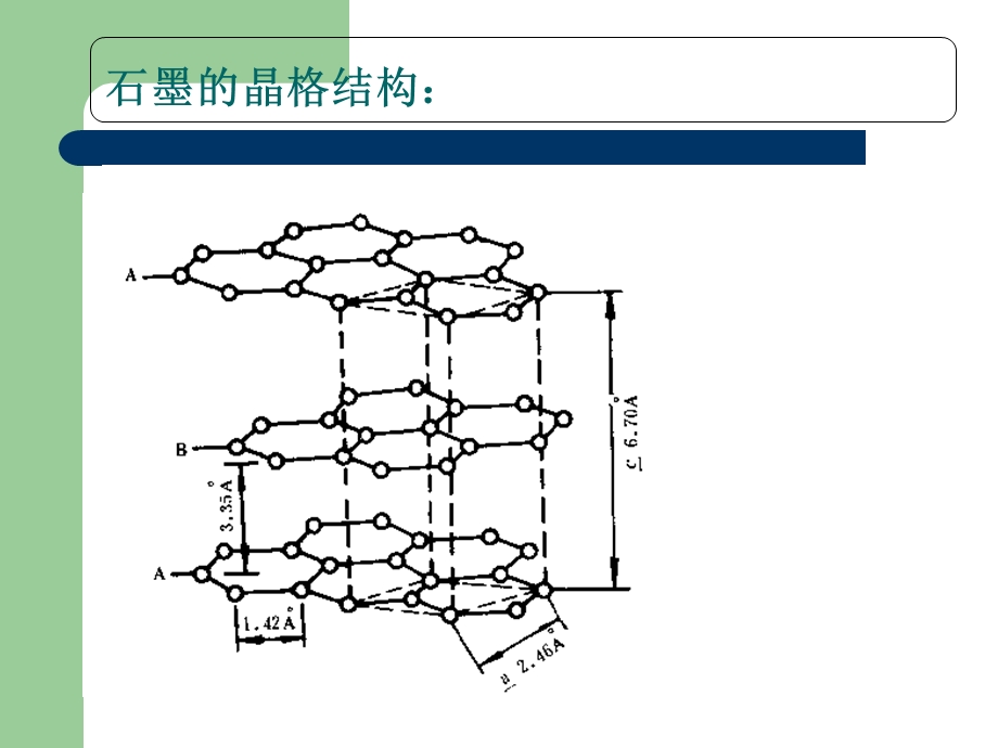 电极材料和膜材料.ppt_第3页