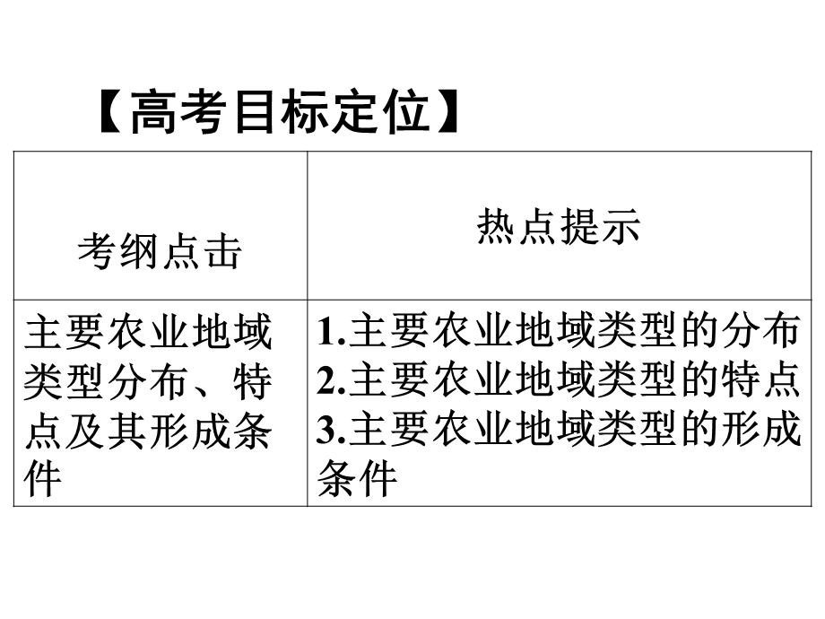 第二节以种植业为主的农业地域类型.ppt_第2页